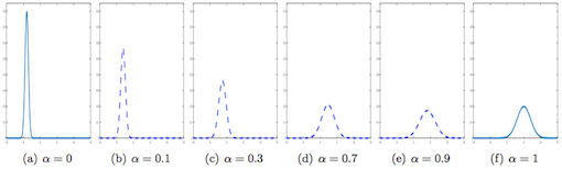 géodésique figure4