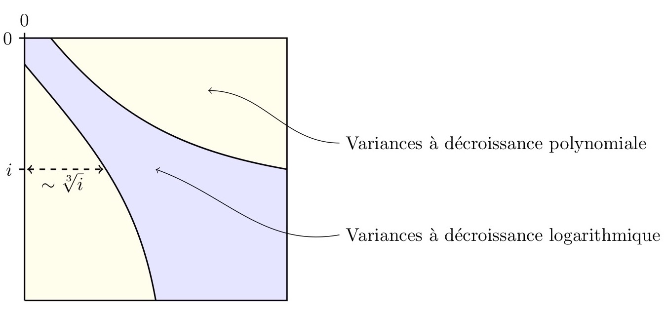 Image retirée.