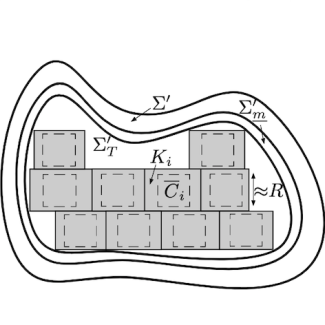 Source : Thomas Leblé, Sylvia Serfaty, Large Deviation Principle for Empirical Fields of Log and Riesz Gases